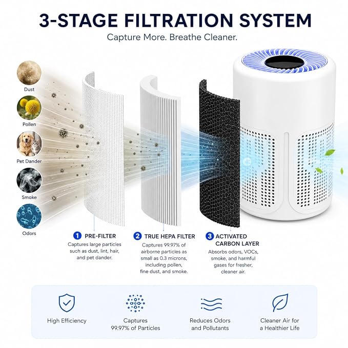 Portable Air Purifier for Home & Office, 360° Air Intake, Quiet Operation, Compact Desktop Air Cleaner for Bedroom, Living Room, Office & Small Rooms, White