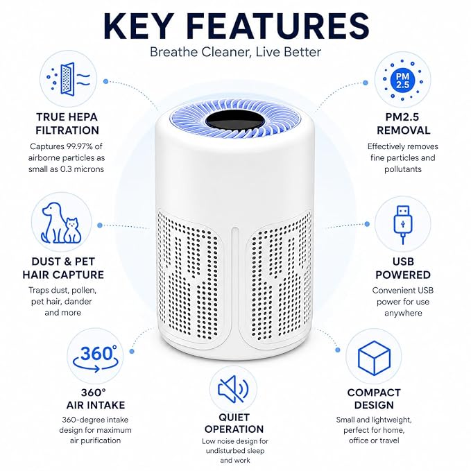 Portable Air Purifier for Home & Office, 360° Air Intake, Quiet Operation, Compact Desktop Air Cleaner for Bedroom, Living Room, Office & Small Rooms, White